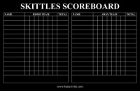 Skittles Scoreboard